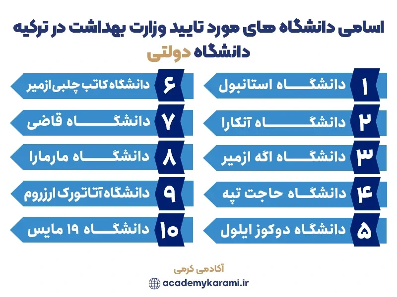 دانشگاه های دولتی ترکیه مورد تایید وزارت بهداشت (2026_2025)