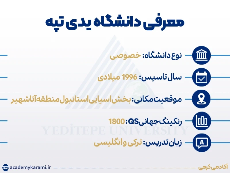 معرفی دانشگاه یدی تپه
