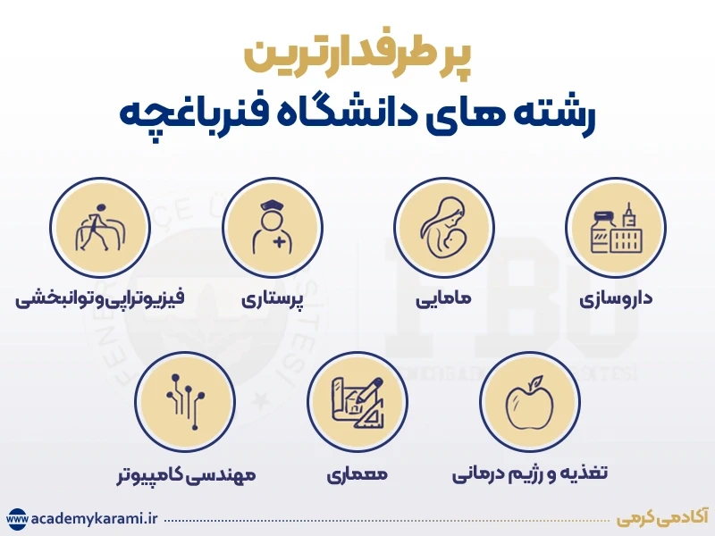 رشته های دانشگاه فنرباغچه