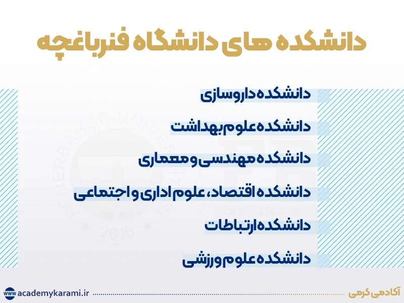 دانشکده های دانشگاه فنرباغچه