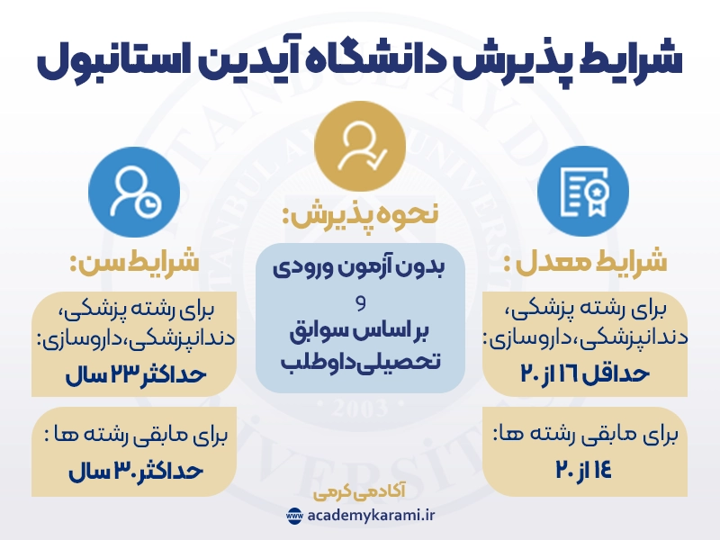 شرایط پذیرش دانشگاه آیدین استانبول 