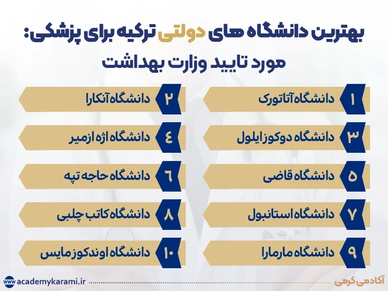 بهترین دانشگاه های دولتی ترکیه برای پزشکی