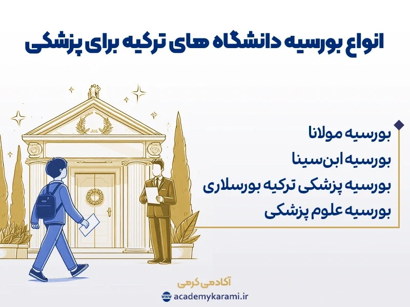 بورسیه دانشگاه های ترکیه برای پزشکی