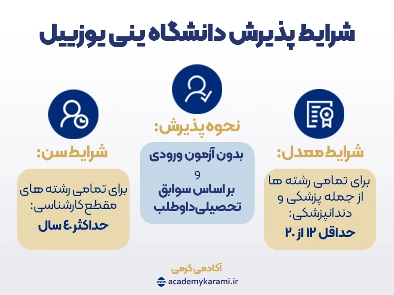 شرایط پذیرش دانشگاه ینی یوزییل