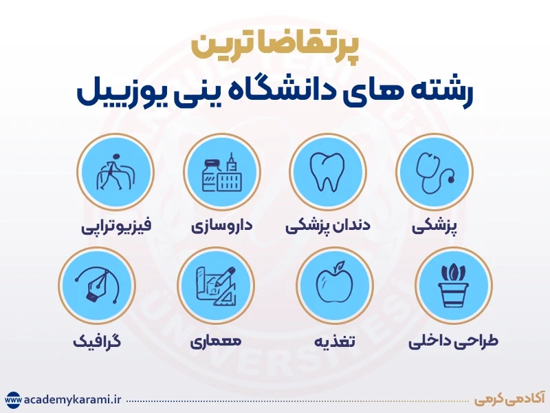 رشته های دانشگاه ینی یوزییل