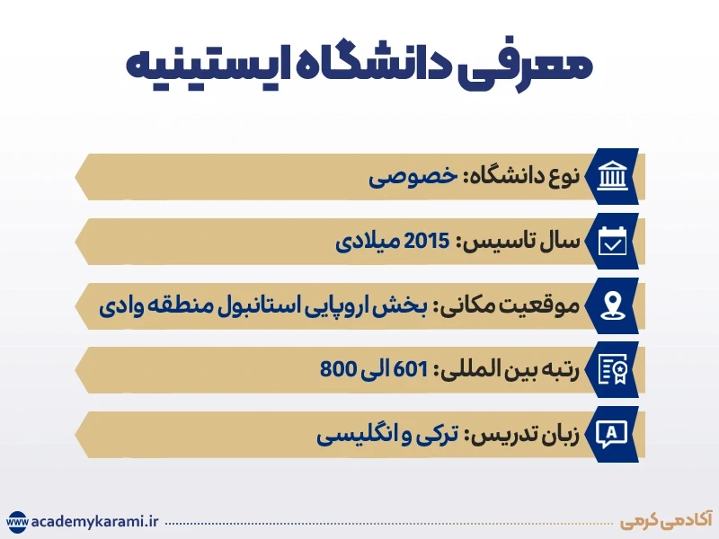 معرفی دانشگاه ایستینیه 