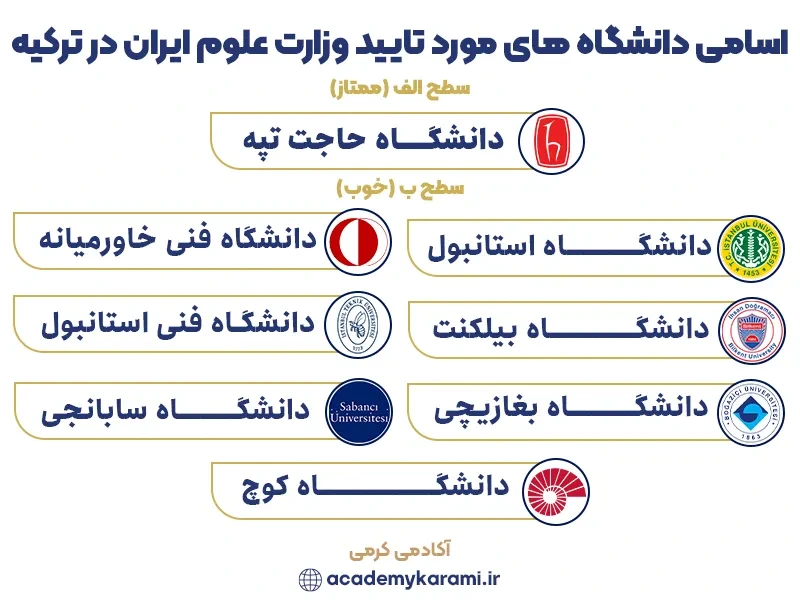 لیست دانشگاه های مورد تایید وزارت علوم در ترکیه