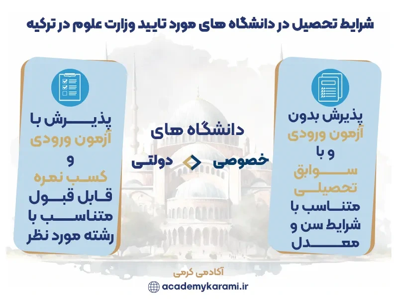 پذیرش دانشگاه های مورد تایید وزارت علوم در ترکیه