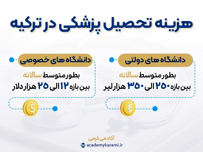 هزینه تحصیل در ترکیه پزشکی