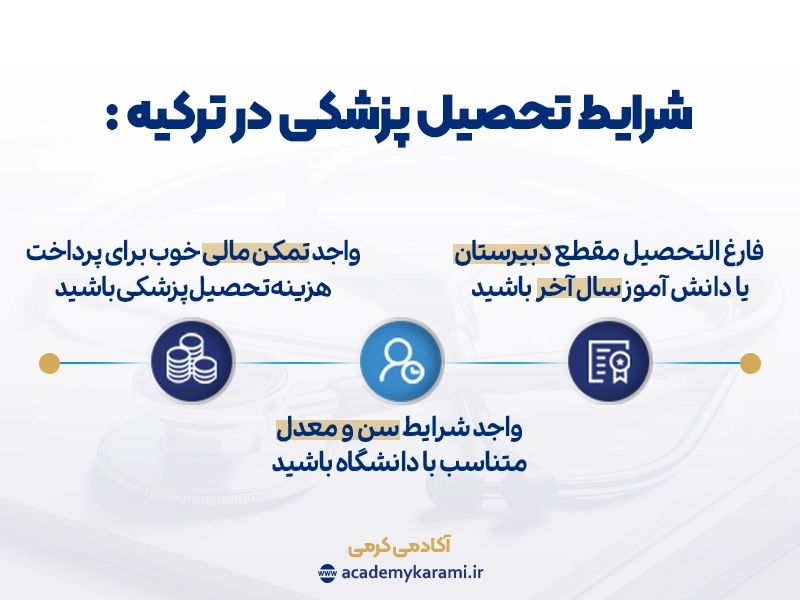 شرایط تحصیل پزشکی در ترکیه