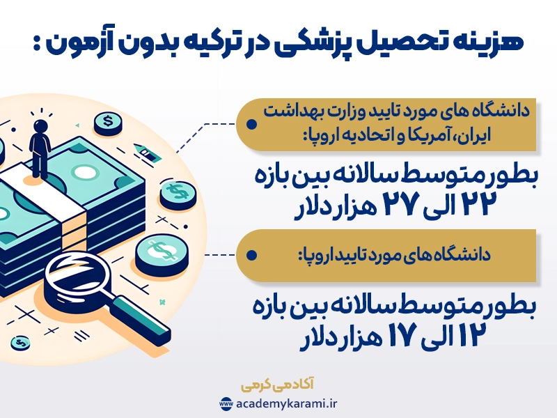 هزینه تحصیل پزشکی در ترکیه بدون آزمون