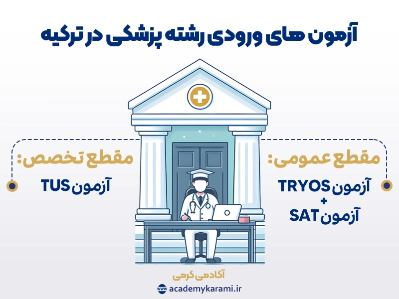 آزمون های ورودی رشته پزشکی در ترکیه