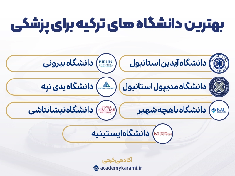 بهترین دانشگاه های ترکیه برای پزشکی