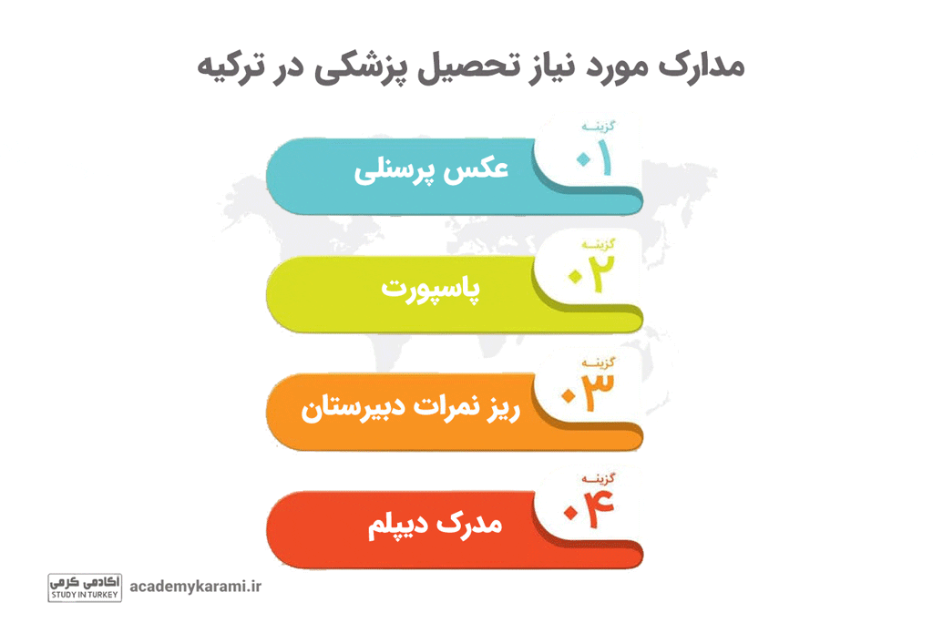 مدارک لازم برای تحصیل پزشکی در ترکیه