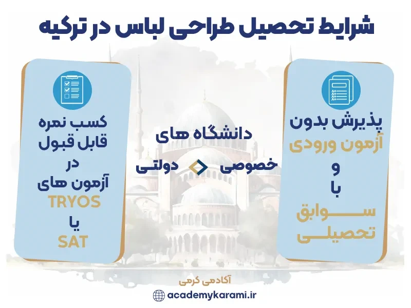 شرایط تحصیل رشته طراحی لباس در ترکیه