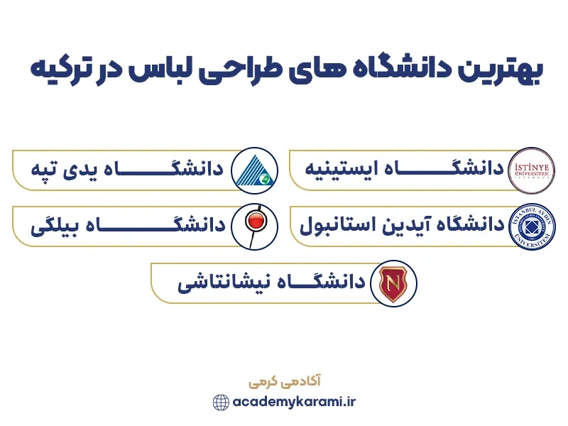 بهترین دانشگاه های ترکیه برای رشته طراحی لباس