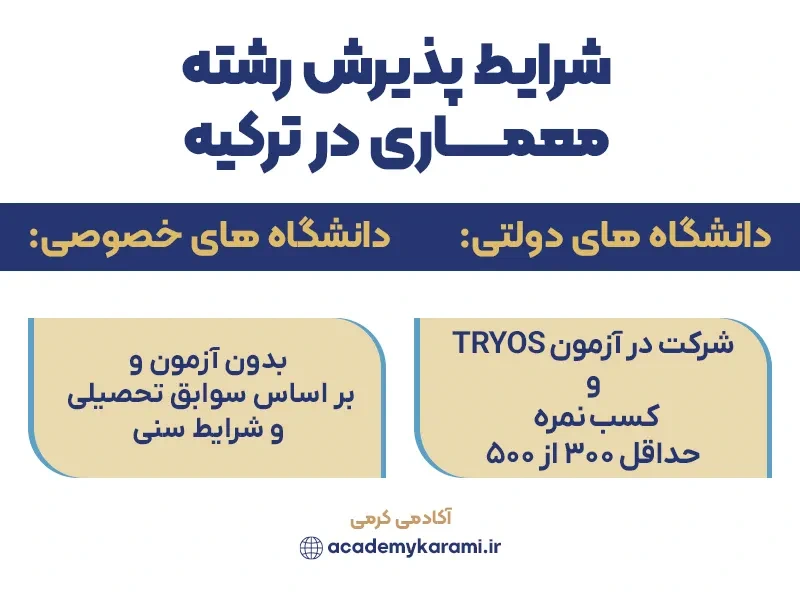 شرایط پذیرش رشته معماری در ترکیه