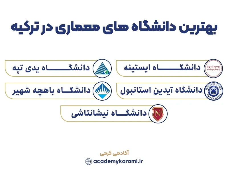 بهترین دانشگاه های معماری ترکیه