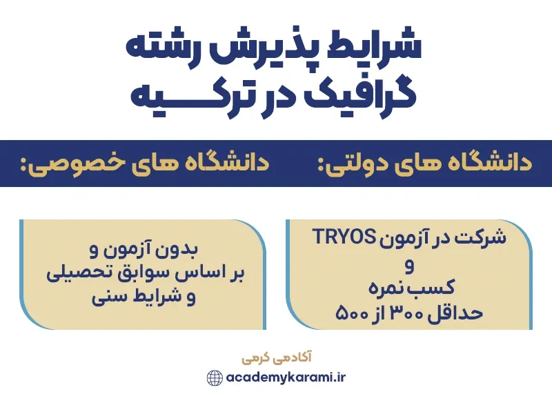شرایط پذیرش رشته گرافیک در ترکیه