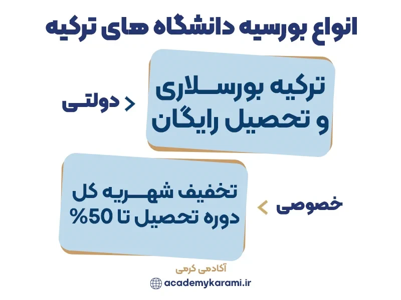 انواع بورسیه دانشگاه های ترکیه