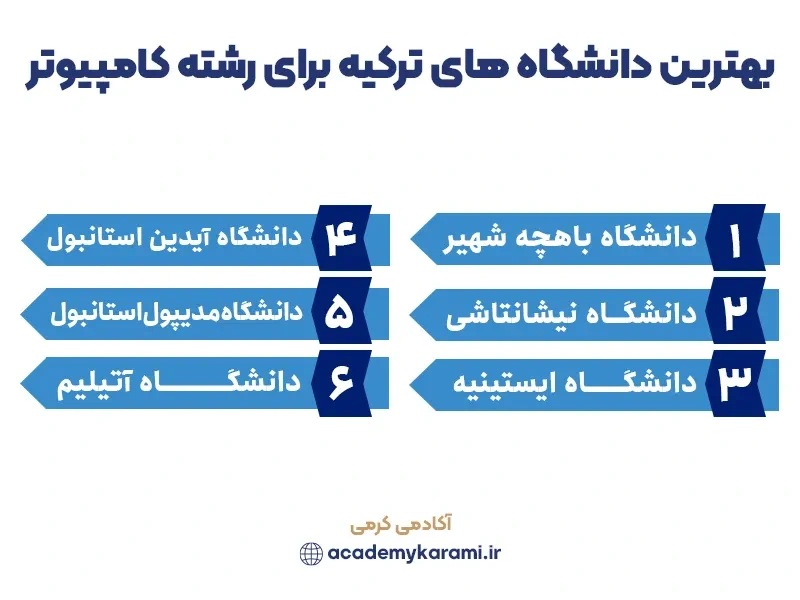 لیست بهترین دانشگاه های ترکیه برای رشته کامپیوتر