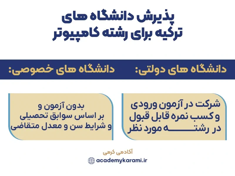 پذیرش دانشگاه های ترکیه برای رشته کامپیوتر