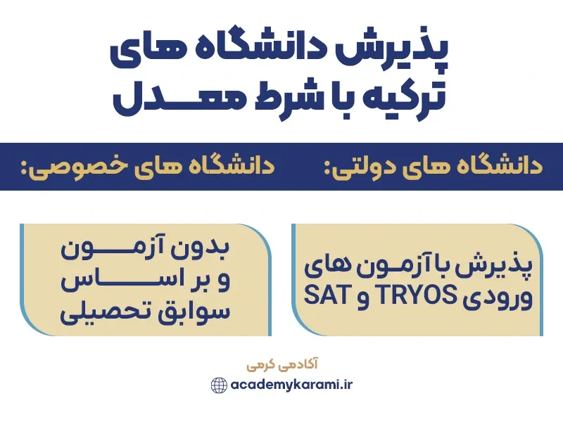 پذیرش دانشگاه های ترکیه با شرط معدل