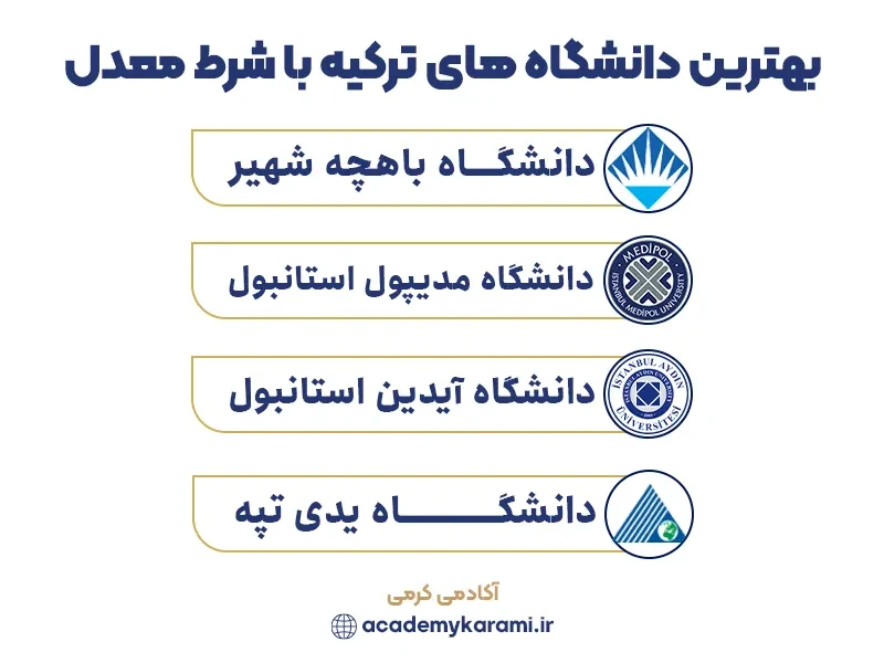 بهترین دانشگاه های ترکیه با شرط معدل