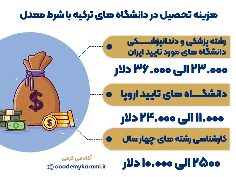 هزینه تحصیل در دانشگاه های ترکیه با شرط معدل