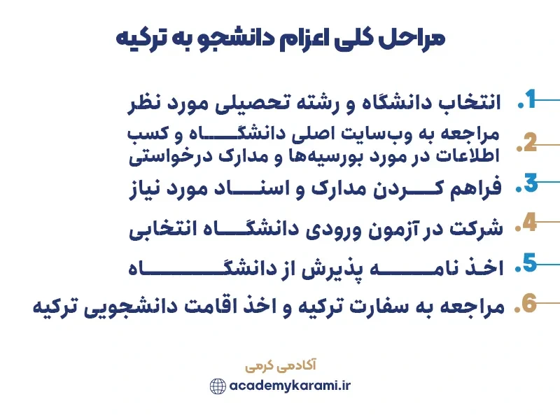 مراحل کلی اعزام دانشجو به ترکیه