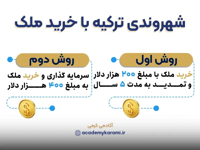 شهروندی ترکیه با خرید ملک