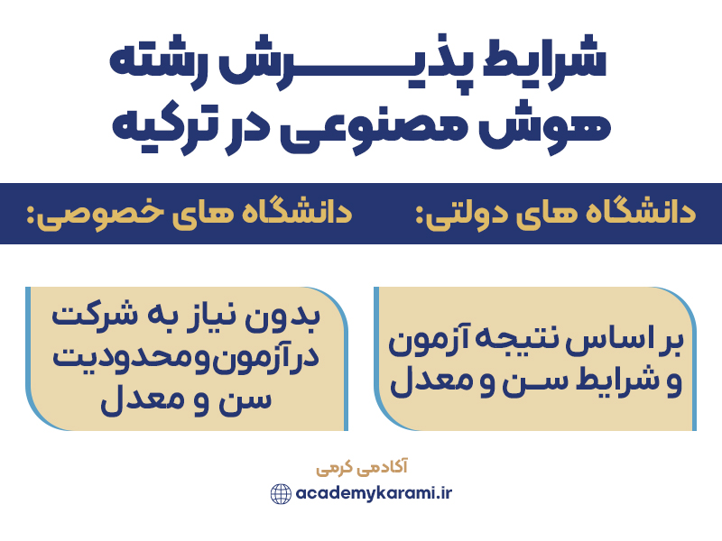 شرایط پذیرش رشته هوش مصنوعی در ترکیه