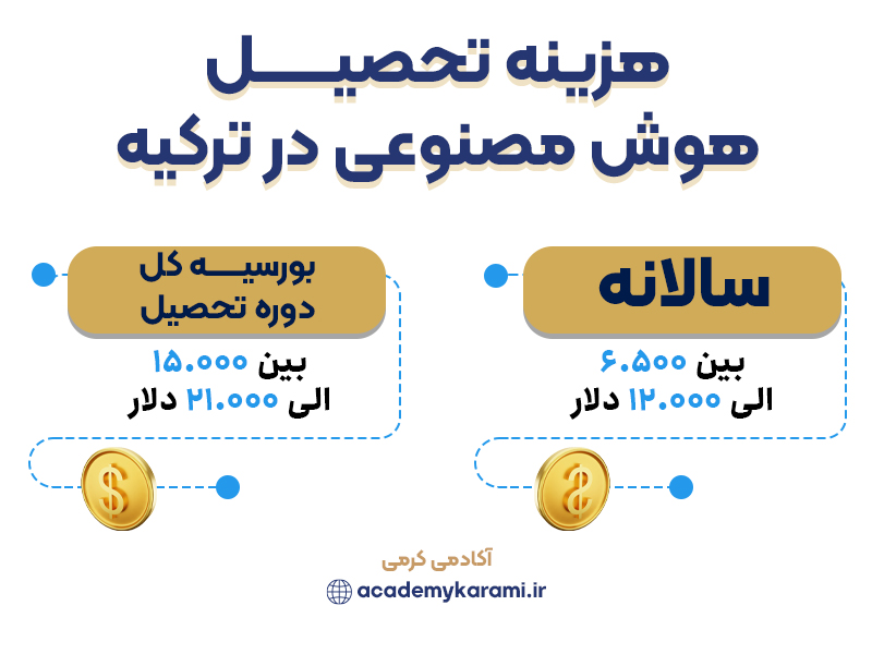هزینه تحصیل رشته هوش مصنوعی در ترکیه